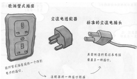 适配器模式