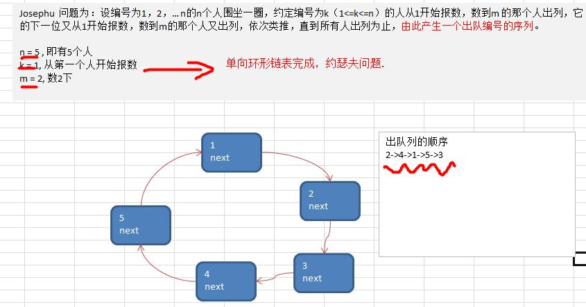 约瑟夫问题实战