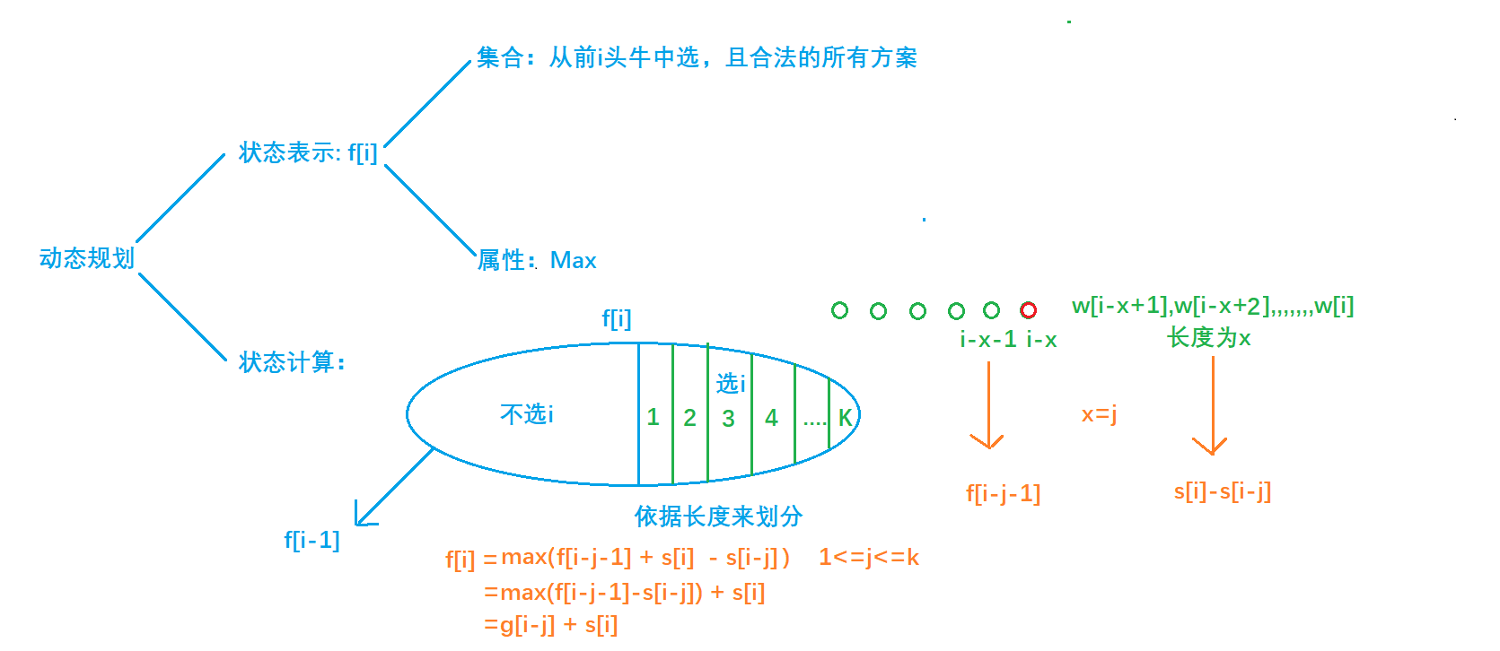 AcWing 1087. 修剪草坪 【单调队列优化DP】C++详细题解