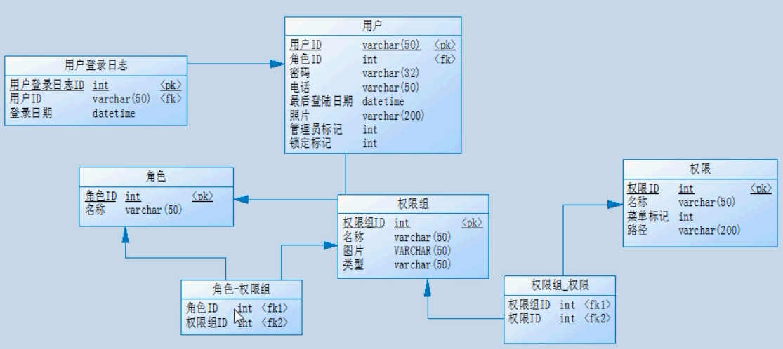 客户关系管理项目——用户登录模块设计