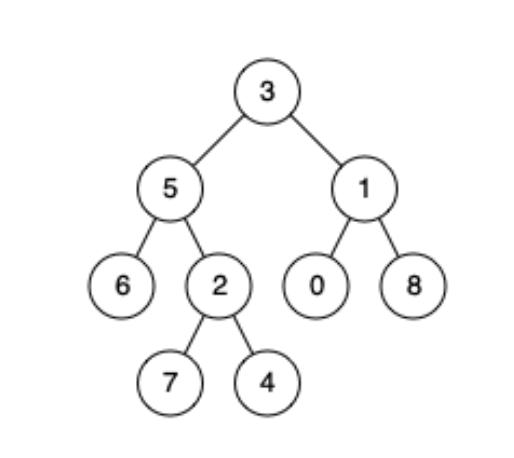 精选力扣500题 第17题 LeetCode 33. 搜索旋转排序数组【c++详细题解】