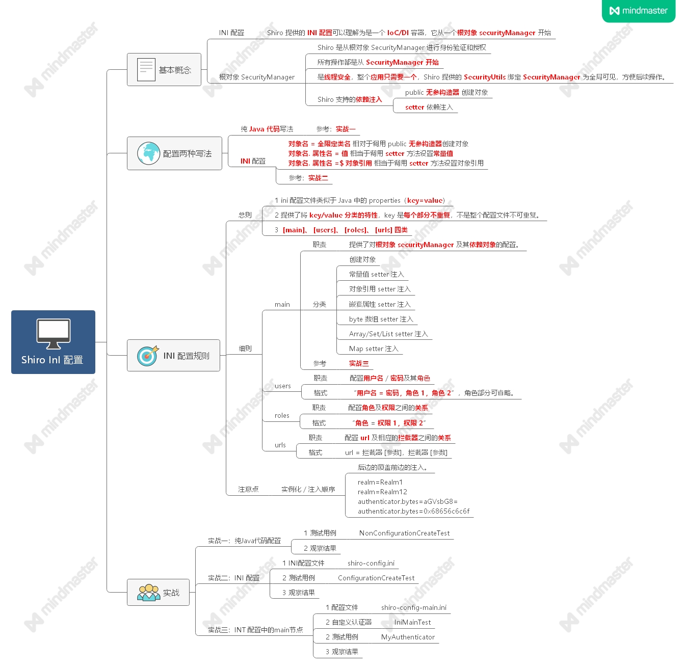 思维导图视频代码揭秘shiro配置