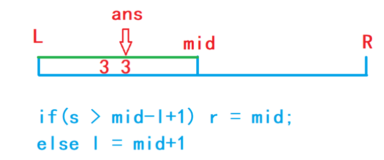 《剑指offer刷题笔记》 2、不修改数组找出重复的数字 【c++详细题解】