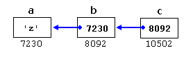 pointer\_to\_pointer.png