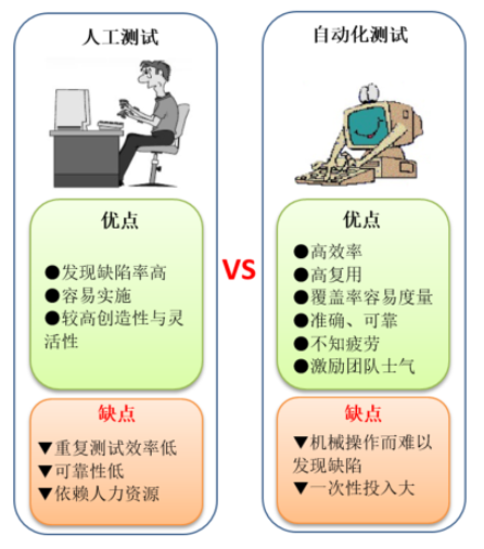 图解测试框架