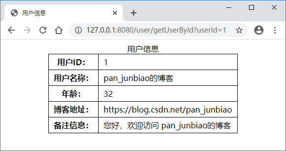 SpringBoot整合Druid实现数据库连接池和监控