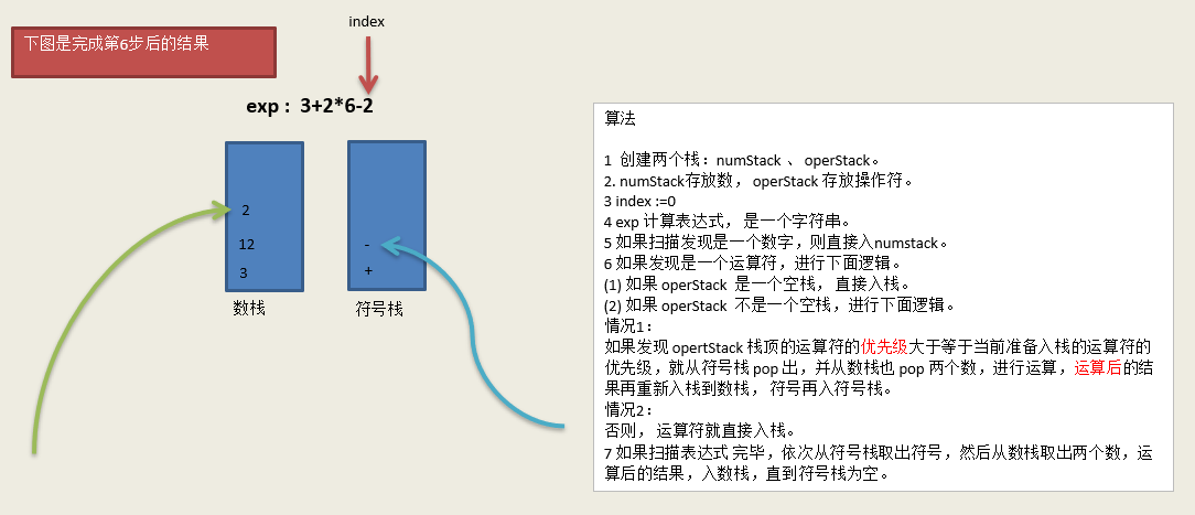 go 通过栈实现综合计算器