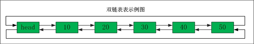 632293-20170306150003297-951612143.png