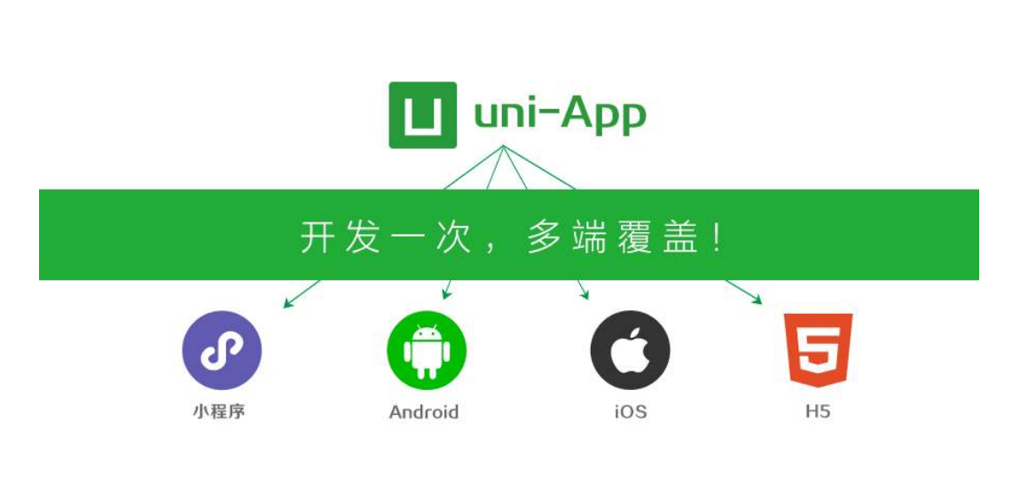 uniapp——两种方式导航跳转和传参