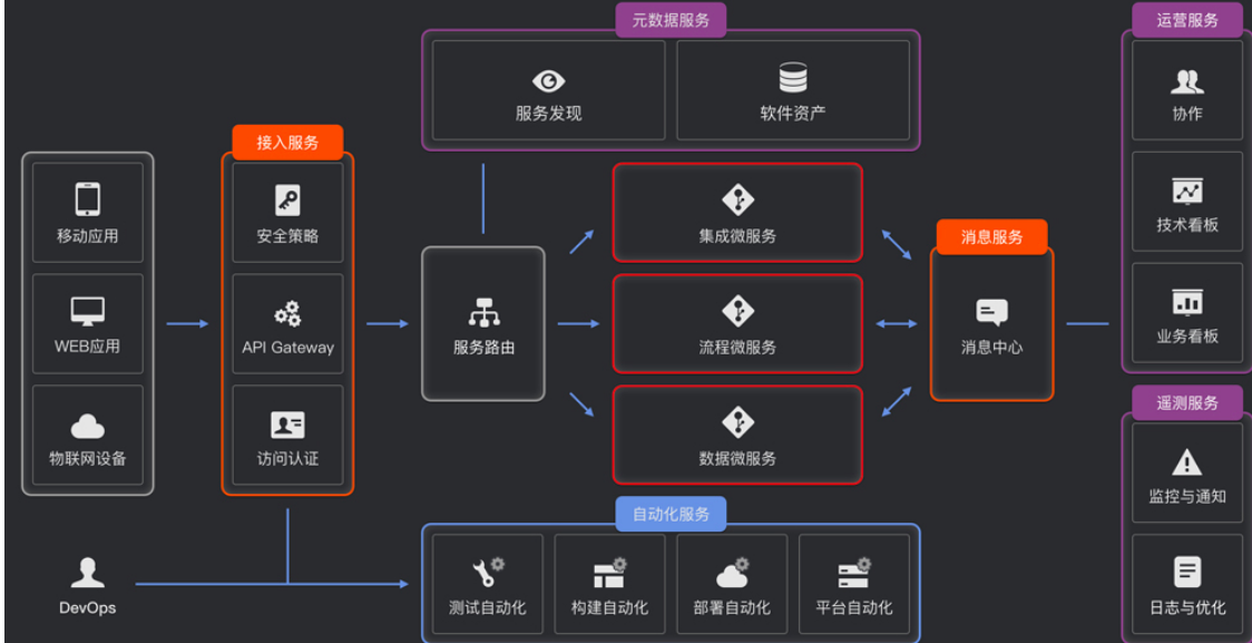 企业级实战——畅购商城SpringCloud-微服务网关鉴权&限流解决方案-JWT+nginx——品牌查询实现方案分析