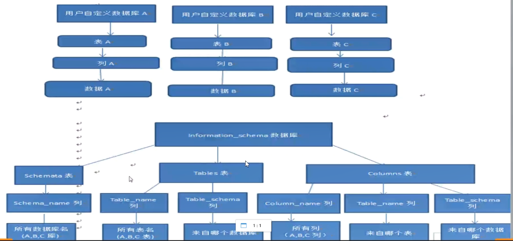 渗透测试-靶场——dvwa && sqli-labs介绍部署