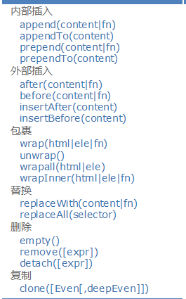 jQuery--文档处理