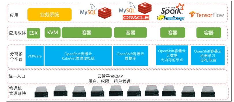 空间和数据库_标库网数据怎么样_库索族qq空间v8版刷赞工具