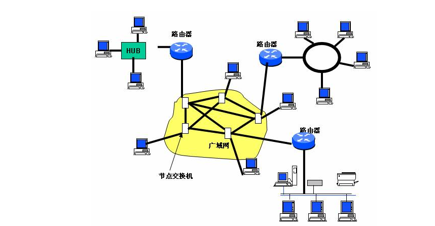 计算机网络原理——00 课程介绍