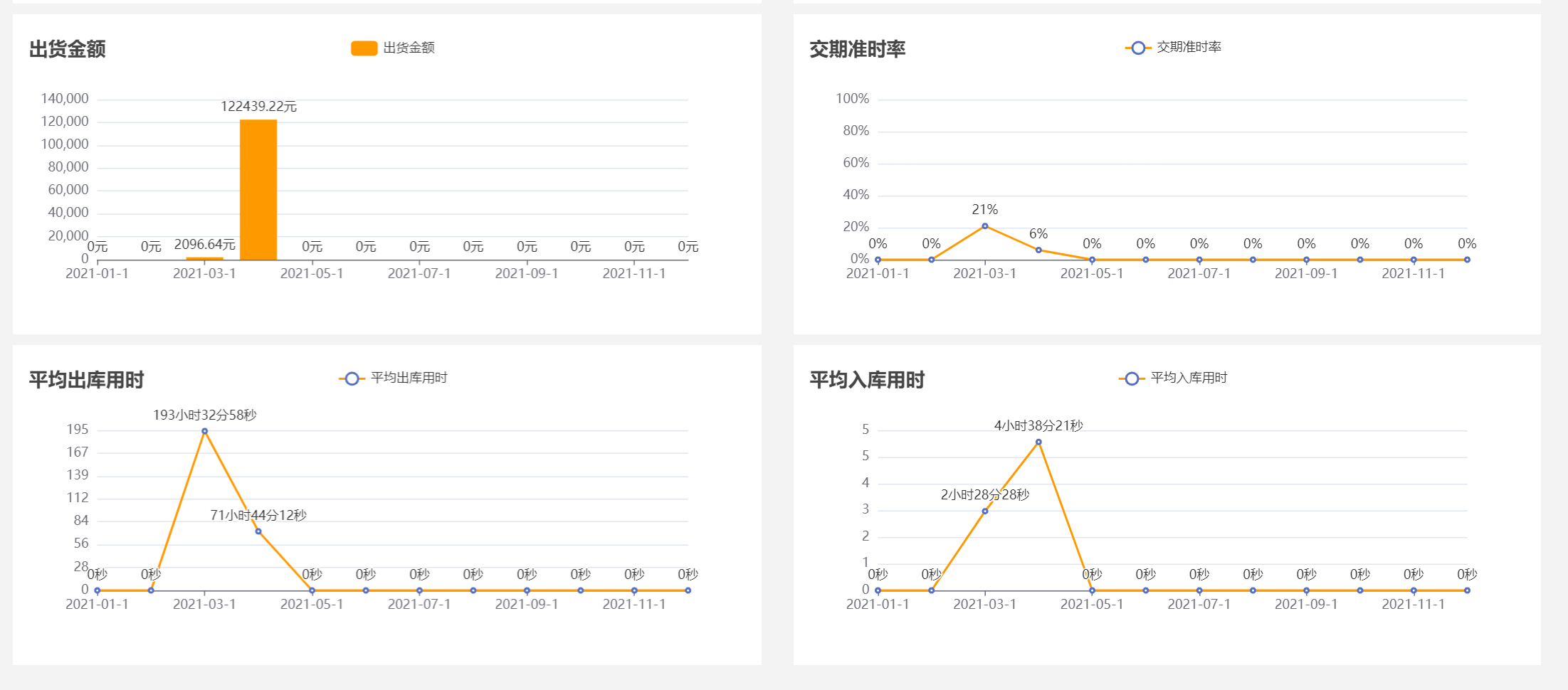 echart.js使用——绘制图表使用详细介绍