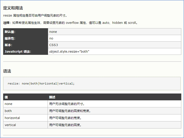 自定义textarea文本框的设置宽高权限