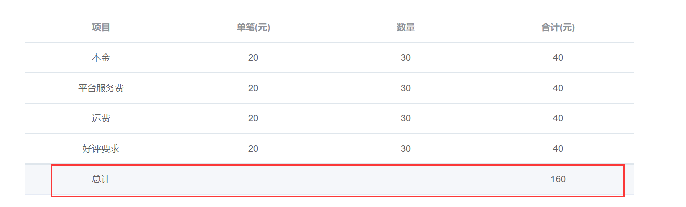 element ui table表格计算最后一列的合计数