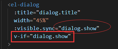 elementui中el-dialog初次打开能调mounted,再次打开不调,v-if解决