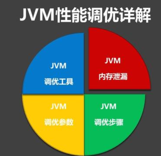 高并发编程系列：JVM性能调优的6大步骤，及关键调优参数详解