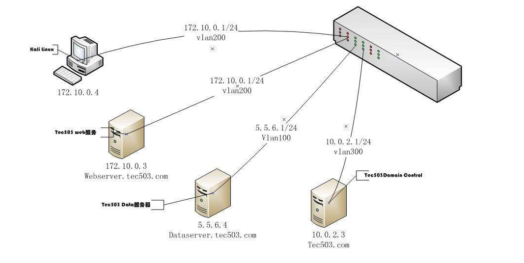 攻防技术——内网渗透思路学习