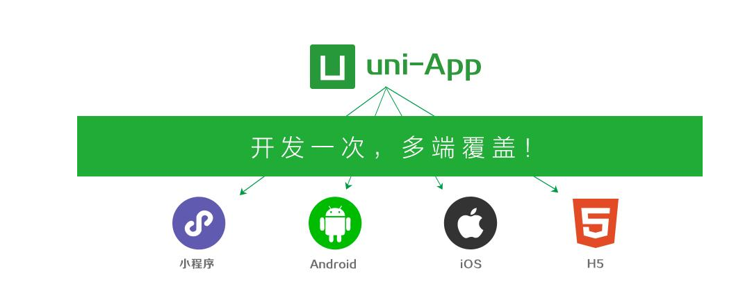 uniapp——用户定位-精确推荐方案