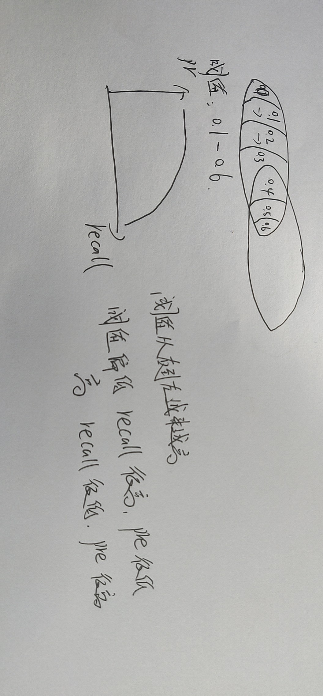 870865-20190327125410573-379084197.jpg