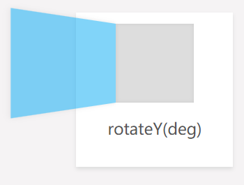 CSS3 transform 开窗效果