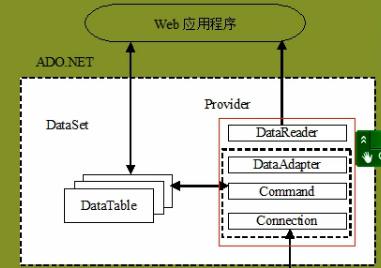 14-4 ADO.NET简介