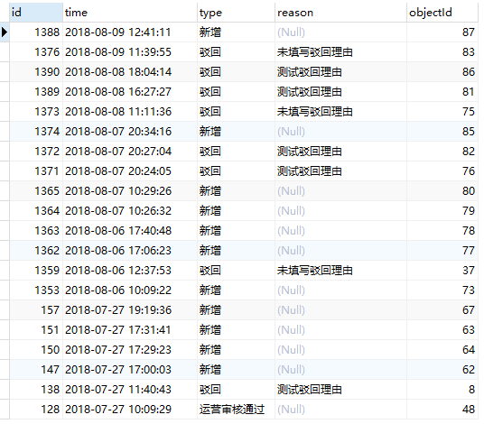 mysql case when多条件同时满足的多个and组合嵌套的情况，判断空is null --- 系列二