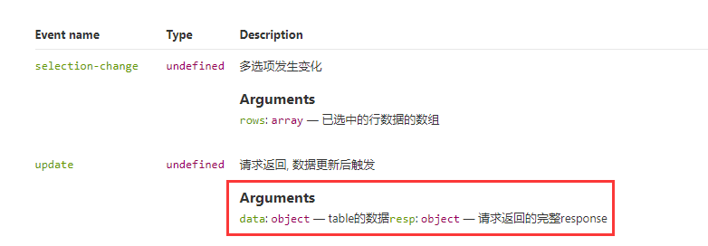 el-data-table中请求返回的完整response