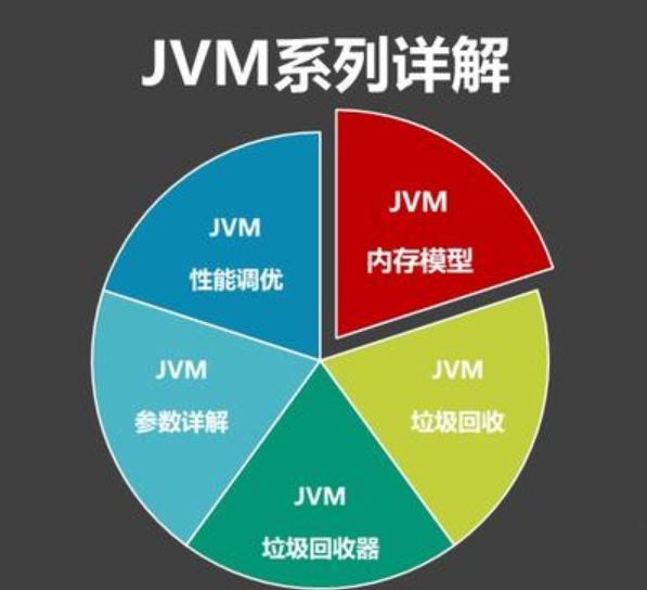 深入详解JVM内存模型与JVM参数详细配置