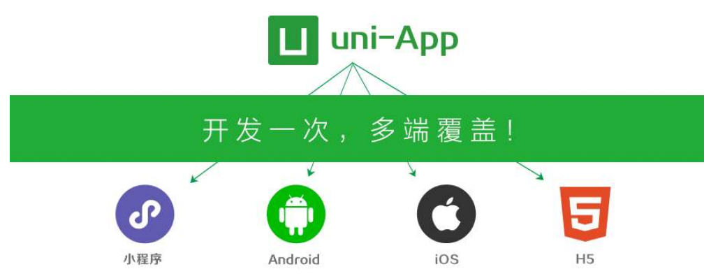 uni小程序SDK——Android集成教程（前端大满贯）