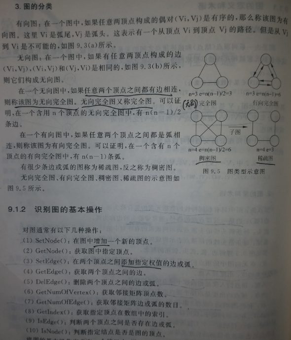 解决图的编程问题（含有：深度优先搜索算法，广度优先搜索算法，Dijkstra最短路径算法）