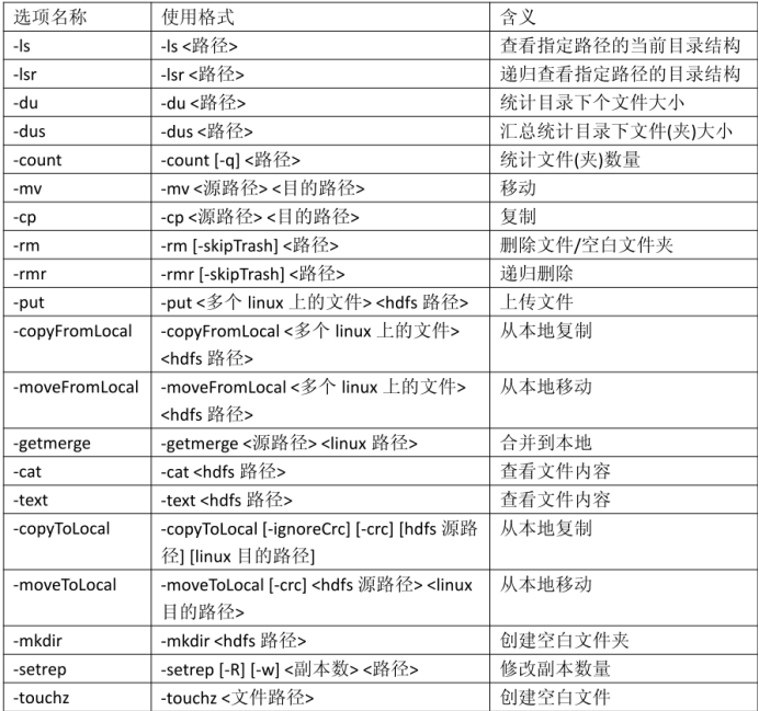 分布式存储系统-HDFS