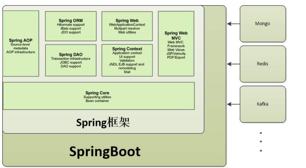 Springboot信息管理系统——项目创建、框架搭建