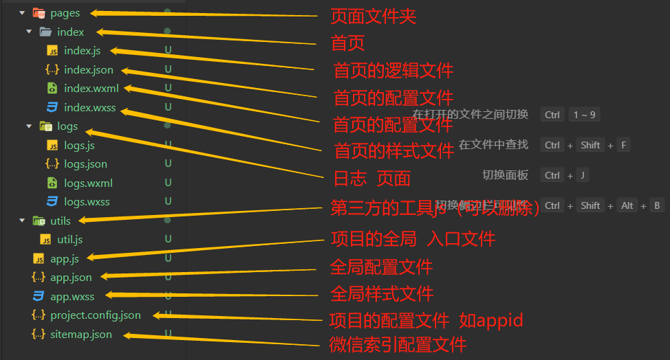 微信小程序 - 项目目录说明