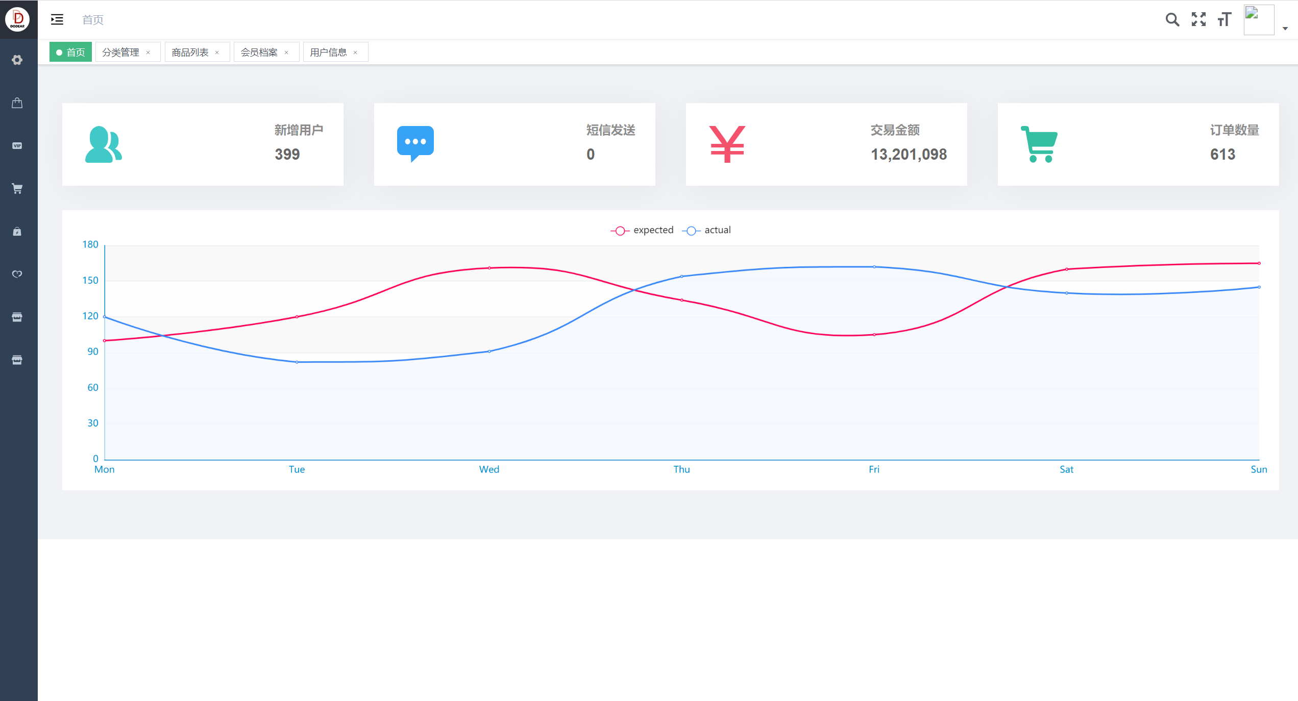 vue-element-admin 添加菜单的步骤记录