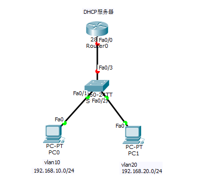 DHCP、DHCP中继（实例讲解）