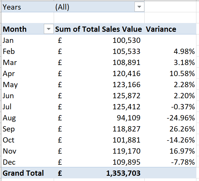 rename the headers of the pivottable