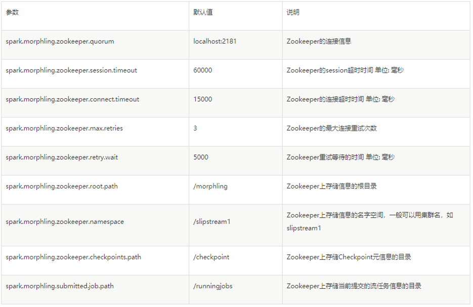 watermark_type_ZmFuZ3poZW5naGVpdGk_shadow_10_text_aHR0cHM6Ly9ibG9nLmNzZG4ubmV0L2dka3l4eTIwMTM_size_16_color_FFFFFF_t_70 9