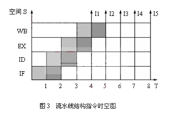 Center 2