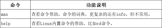 Linux运维宝典：最常用的150个命令汇总