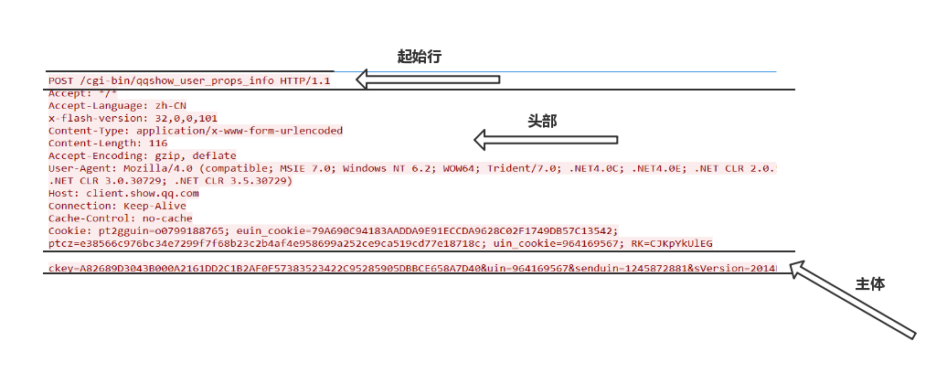 http请求报文和响应报文