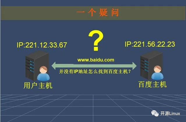 一文看懂：网址，URL，域名，IP地址，DNS，域名解析