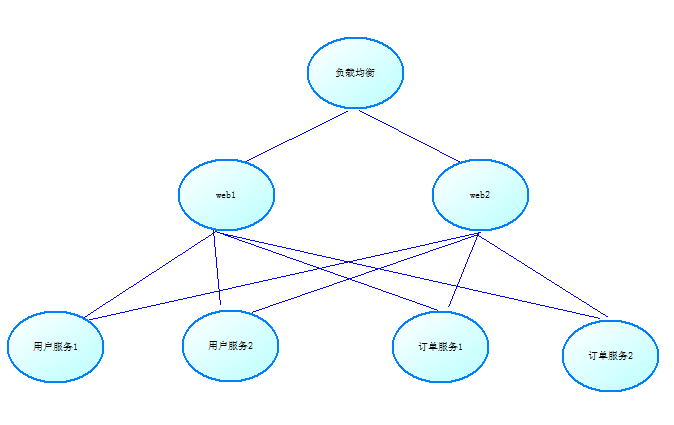 一文了解RPC框架原理