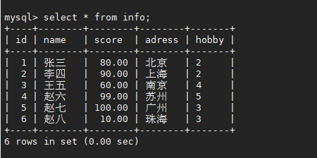 Mysql_高阶语句