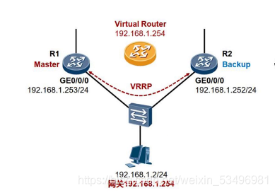 VRRP_虚拟路由冗余协议