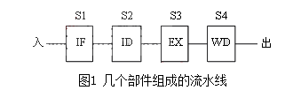 Center