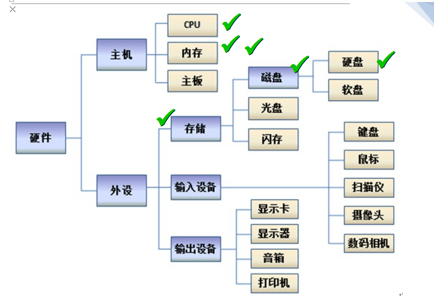 硬核科普服务器硬件组成与基本原理