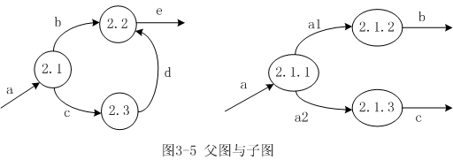 数据流图的画法转载 - 扬扬 - yang\_ping111的博客